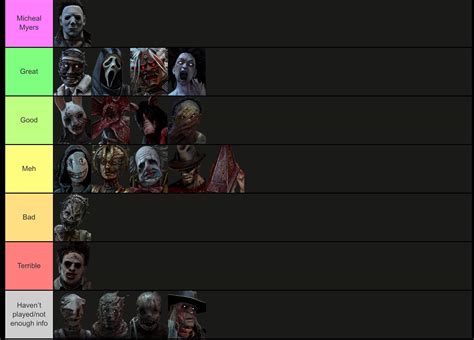 Dead by Daylight killer tier list: all 36 deadly DBD .